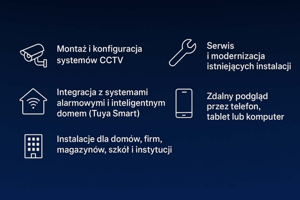 Monitoring Ozimek, kamery Ozimek montaż kamer zalety